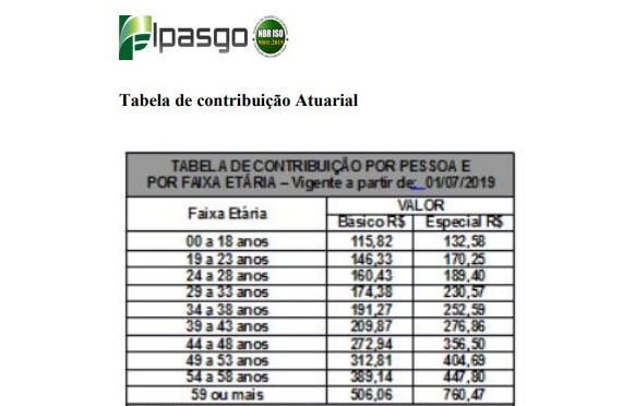 Sogipa: Nova tabela de preços já está valendo